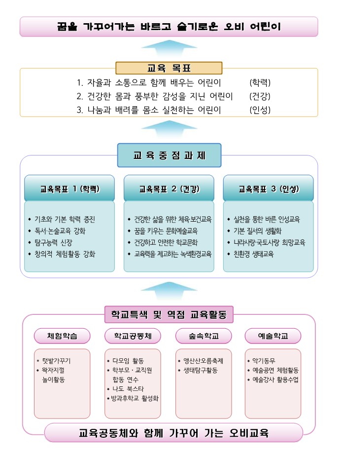2024학년도 오비교육과정-복사_1.jpg