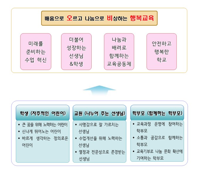 2024학년도 오비교육과정-3-복사_1.jpg